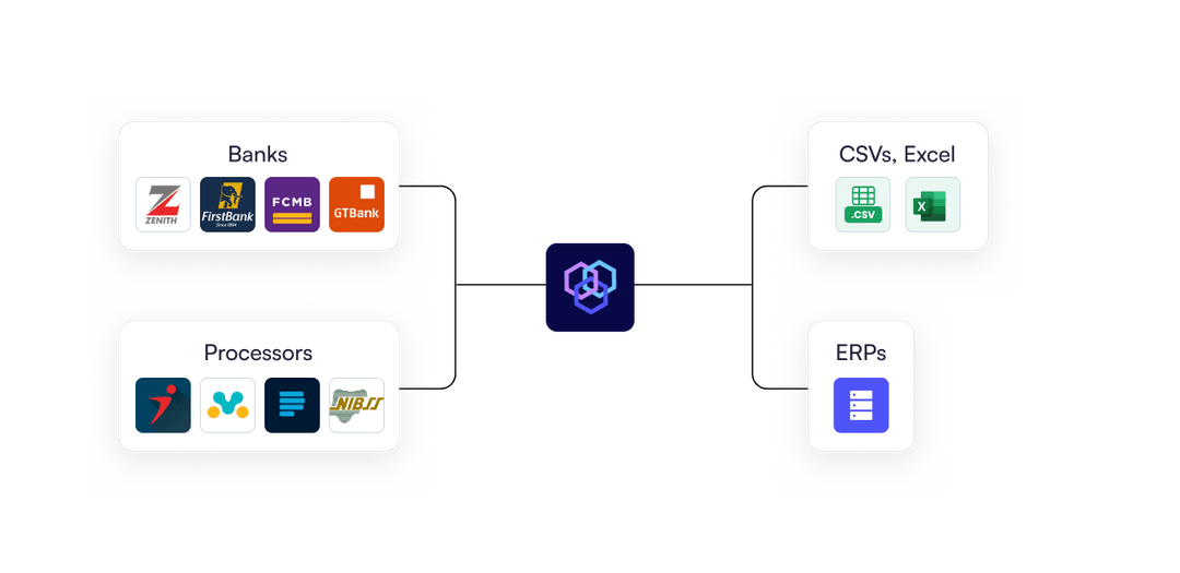 Bank Transfer Reconciliation